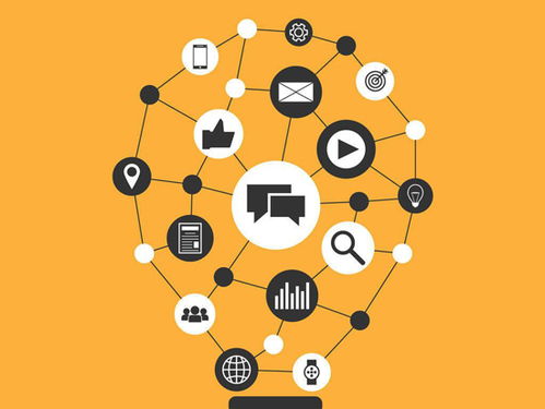 整合营销的筹划谋略 探究市场实情，掌握核心规律