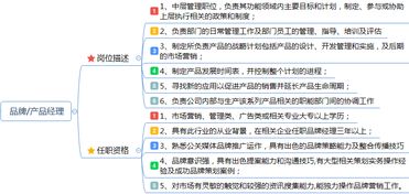 市场营销岗位职责说明书