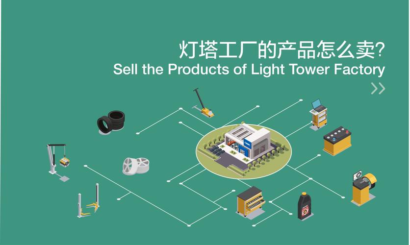 灯塔工厂产品 从制造标杆到市场领航的商业策略