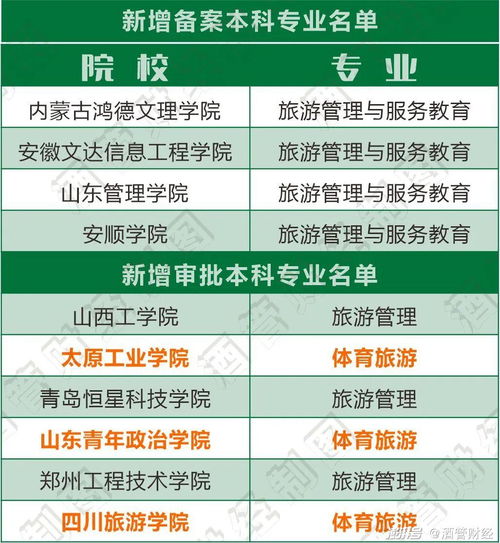 高校正在抛弃酒店管理与市场营销策划专业 行业变革与教育转型的反思