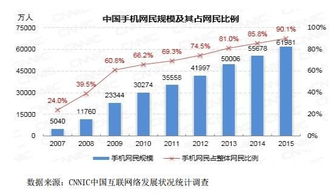拆VIE借道新三板 移动营销企业的对赌突围